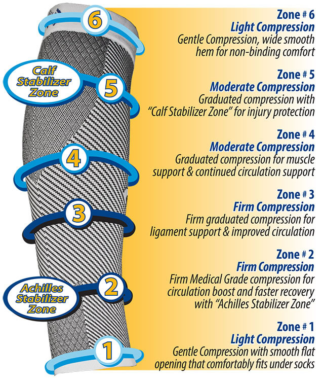 With six zones of graduated compression, the cs6 calf compression sleeve gives your calf the support it needs and relieves leg cramps.